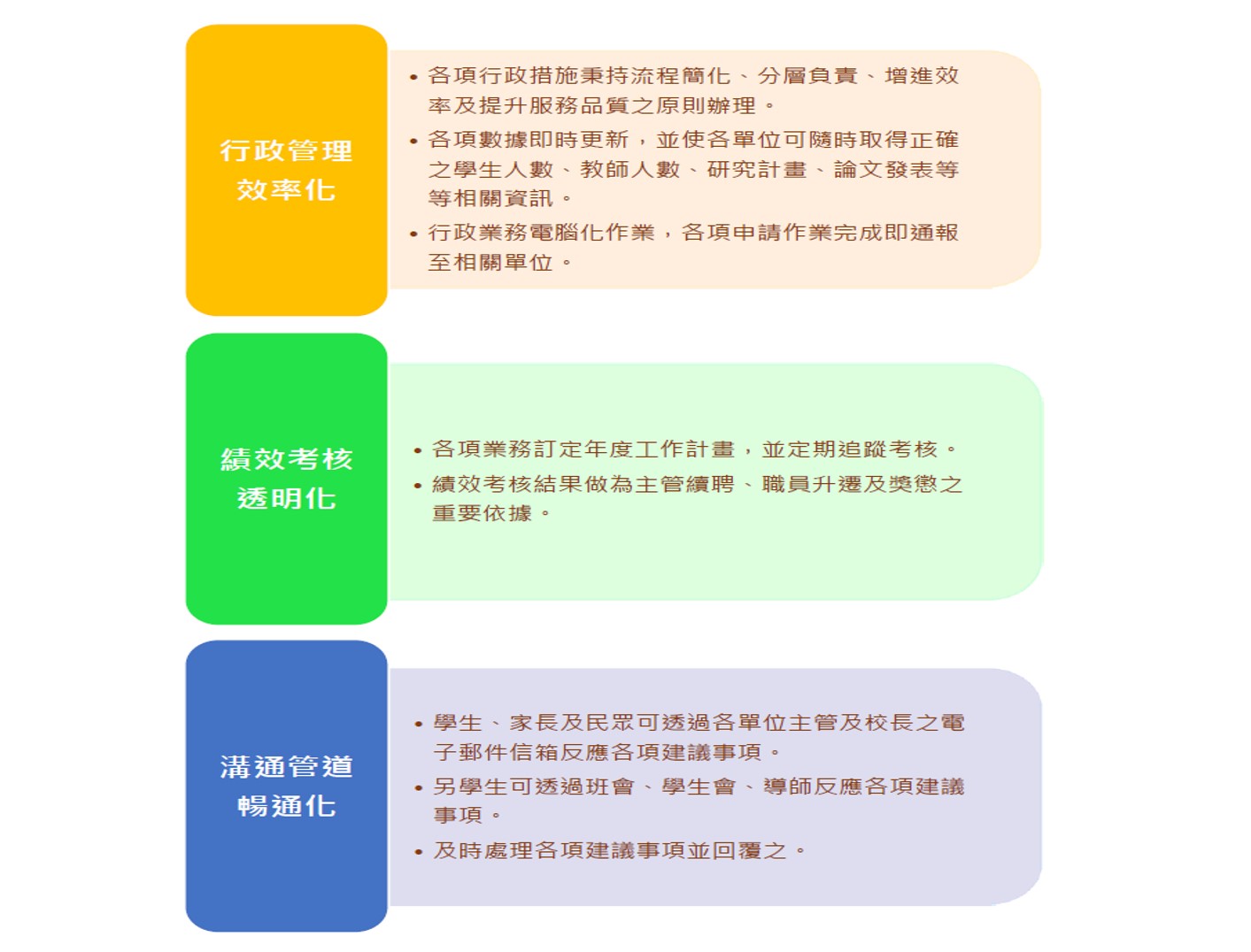 秘書室發展之重要執行策略及執行重點:行政管理效率化、績效考核透明化、流通管道暢通化 秘書室發展之重要執行策略及執行重點:行政管理效率化、績效考核透明化、流通管道暢通化